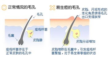 长春肤康医院