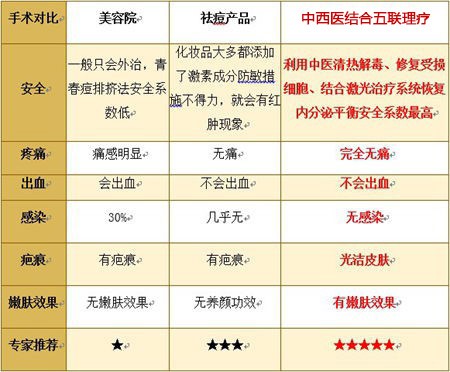 长春肤康医院