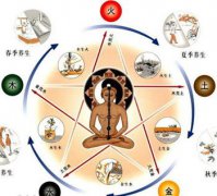 青春痘治疗
